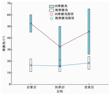 EFFECT OF ROCK MASS STRUCTURE ON THE DYNAMICS OF LONG-RUNOUT
