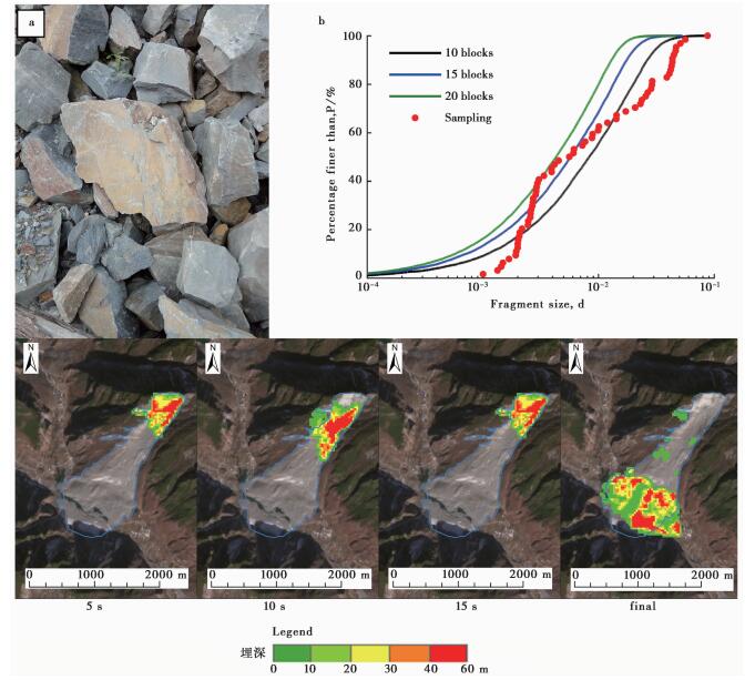 EFFECT OF ROCK MASS STRUCTURE ON THE DYNAMICS OF LONG-RUNOUT