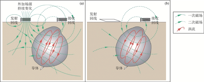 Seismic anisotropy and its variation in the upper crust
