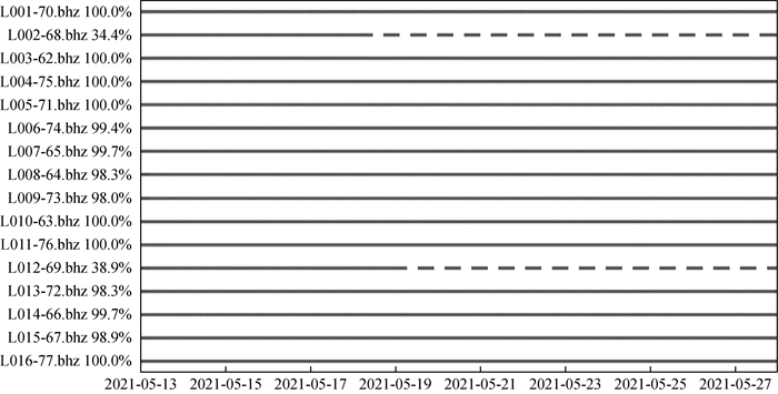 Three-dimensional shear-wave velocity structure in the