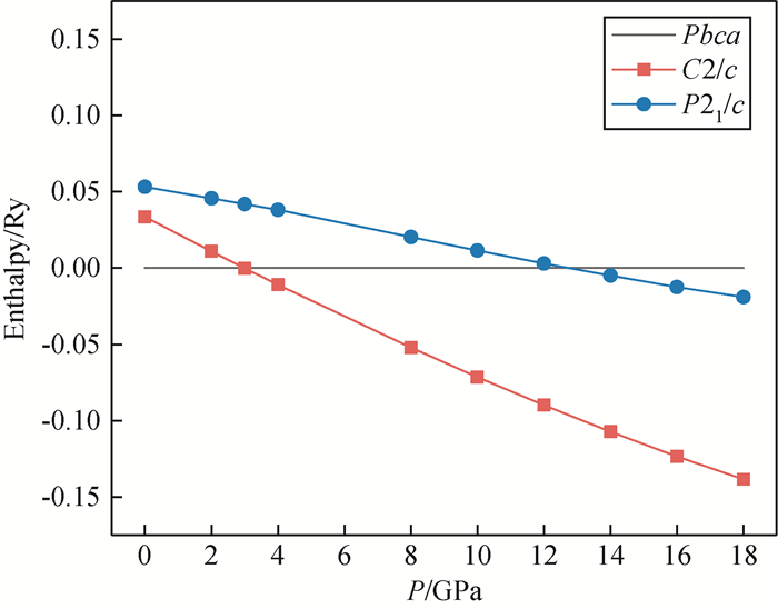 First-principles study on elasticities of enstatite and