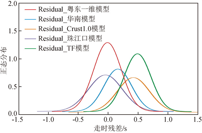 【ゆう】 Extracellular vesicle therapy in neurological disorders