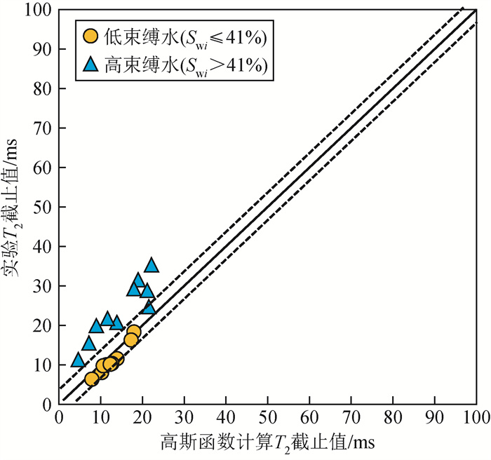 √  融合高斯函数与储层分类拟合法计算<i>T</i><sub>2</sub>截止值