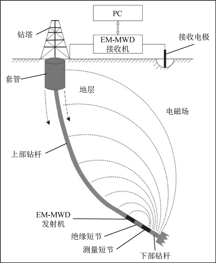 Analysis of intelligent drilling and geophysical exploration