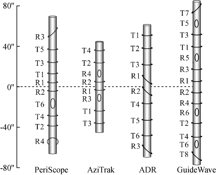 Analysis of intelligent drilling and geophysical exploration