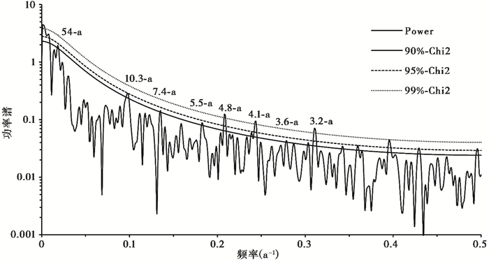 近500年西沙群岛海面温度年际变化的珊瑚记录及其环境意义