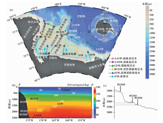 末次冰消期南大洋深部流通性增强的罗斯海沉积记录