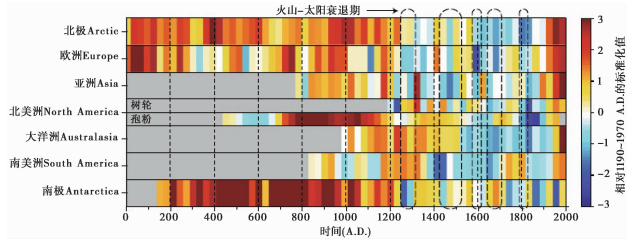 古气候演化特征、驱动与反馈及对现代气候变化研究的启示意义