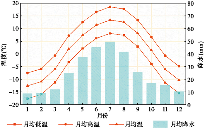 Global warming exacerbates forest fires in Xinjiang