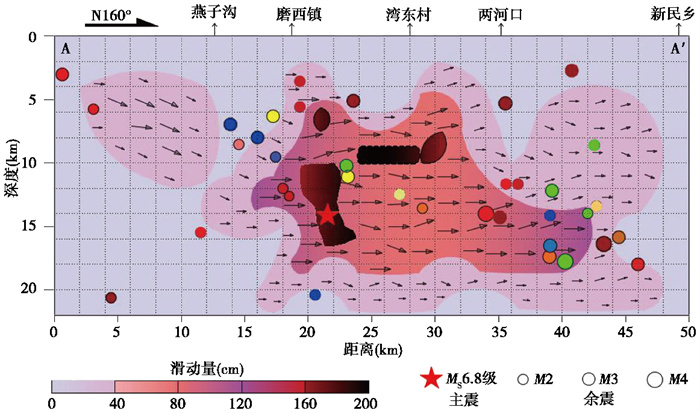 四川泸定<i>M</i><sub>S</sub>6.8地震断层运动模拟与反演研究