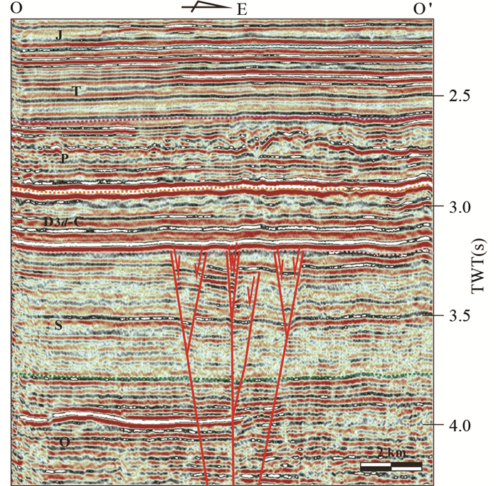 The syn- and post-collision structures related to the Tarim-Qaidam ...