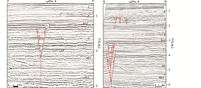 The syn- and post-collision structures related to the Tarim-Qaidam ...