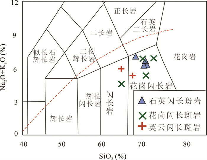北祁连车路沟斑岩型金矿床含矿岩体年代学、地球化学与岩石成因 