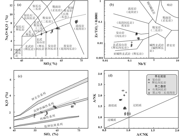 Late Paleozoic tectonic transition of the East Tianshan: Constraints ...