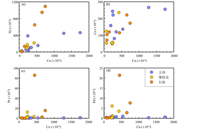 PGE and S isotope characteristics of Fe-Ti-V oxide deposits in the ...