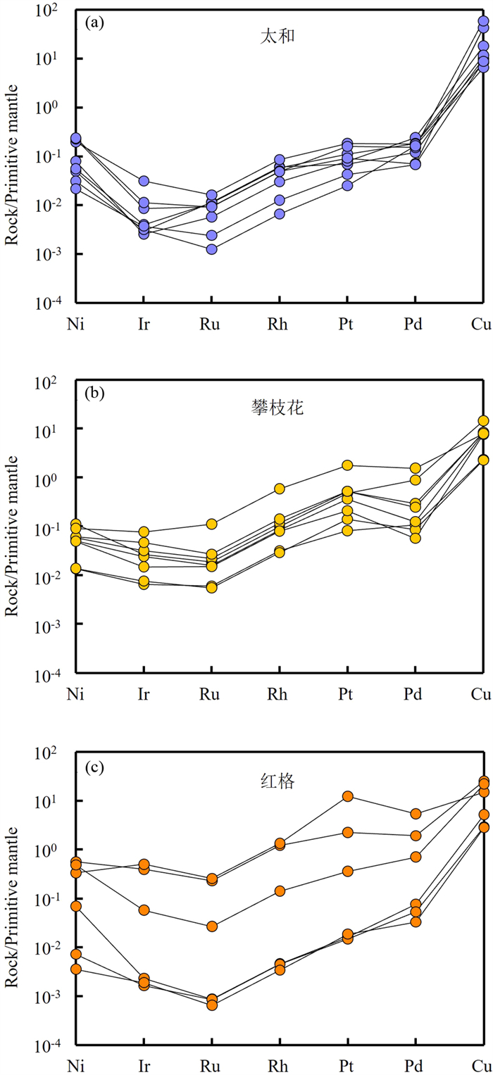 PGE and S isotope characteristics of Fe-Ti-V oxide deposits in the ...