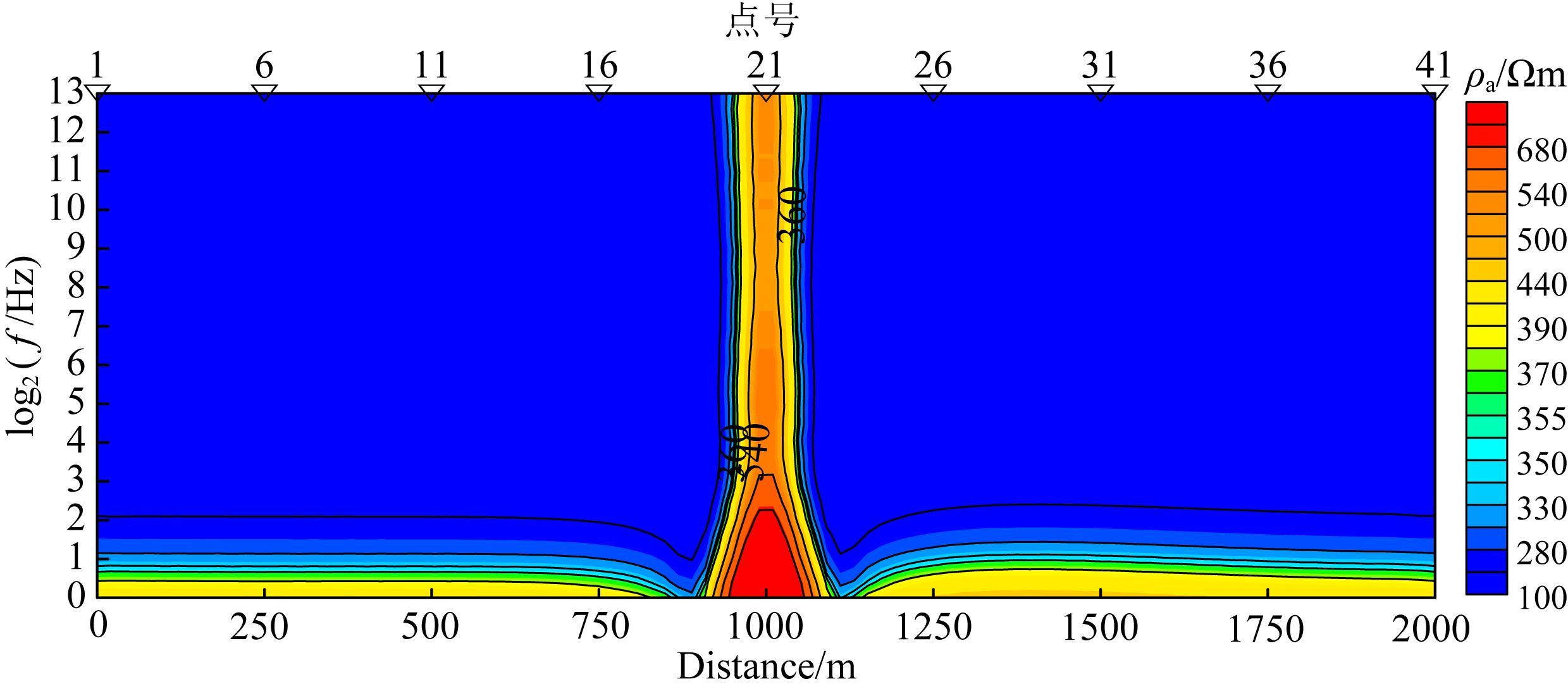 CSAMT static correction method based on wavelet transform modulus ...