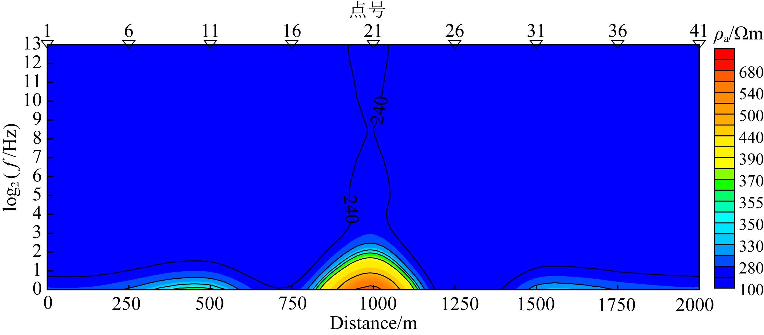 CSAMT static correction method based on wavelet transform modulus ...