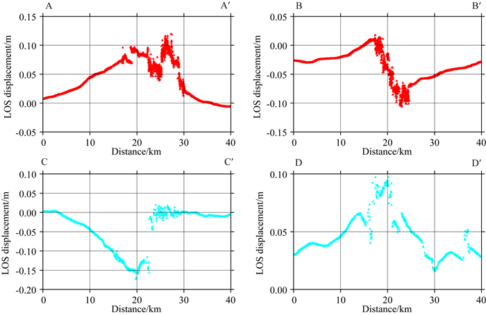 Coseismic Deformation Field Of The Jiuzhaigou M S 7.0 Earthquake From ...