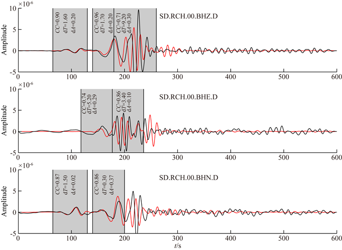 Numerical modeling of the 3-D seismic wavefield with the spectral ...