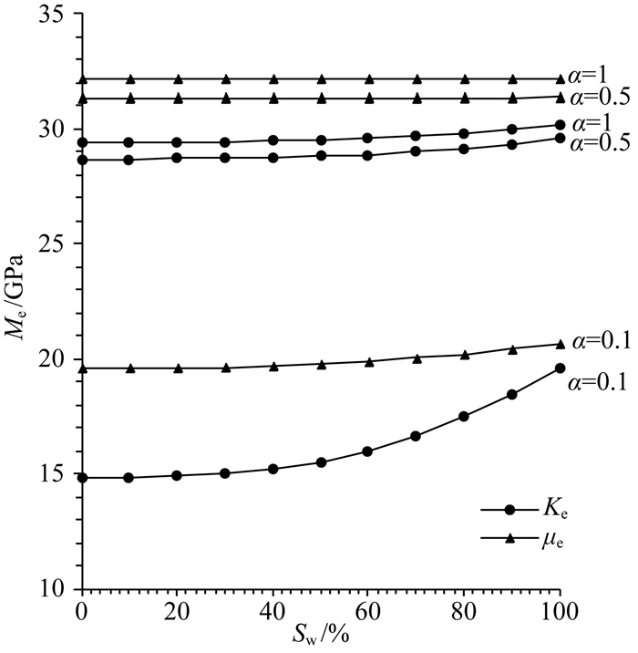 Inversion of elastic modulus of underground solid medium