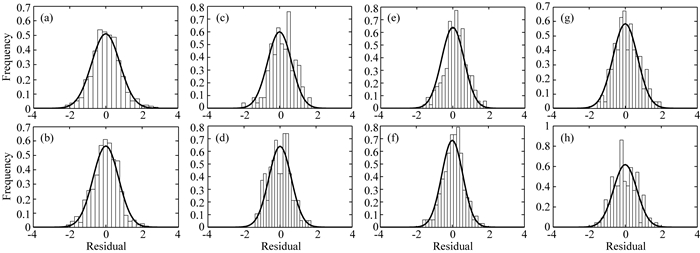 Statistical tests of seismic intensity ratings in China