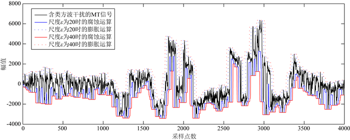 Magnetotelluric Noise Suppression Base On Signal To Noise