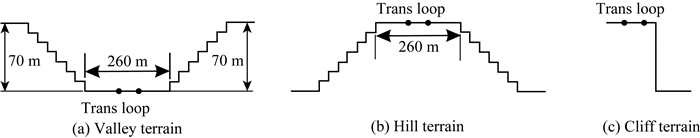 Three-dimensional finite difference forward modeling of the transient ...