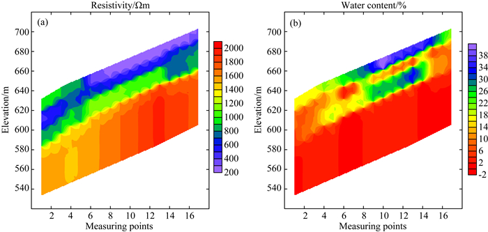 Joint And Laterally Constrained Inversion Of Surface MRS And TEM Data