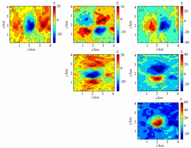 Research on 3D focusing inversion of gravity gradient tensor data based ...