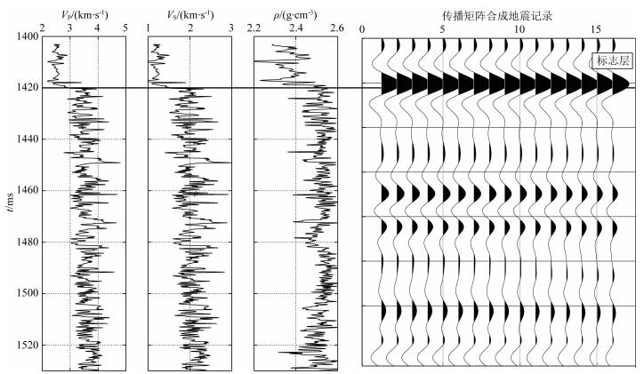 The application of seismic amplitude inversion for the characterization ...