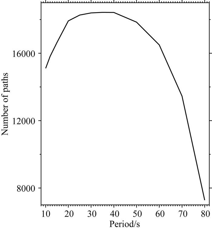 Phase velocity maps of Rayleigh wave based on a dense coverage and ...