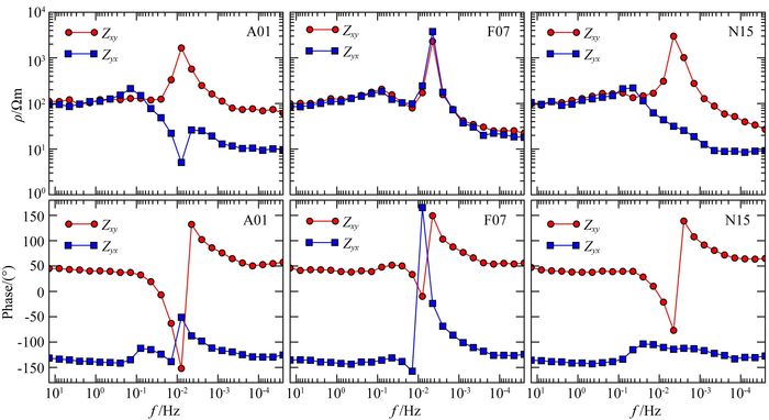 Parallel three-dimensional forward modeling and inversion of ...