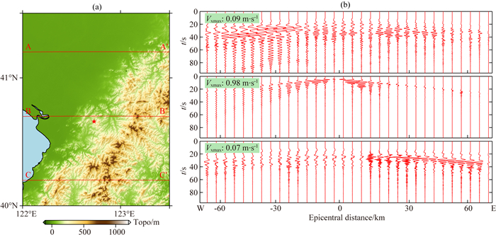 Simulation of strong ground motion by the 1975 Haicheng M S 7.3 earthquake