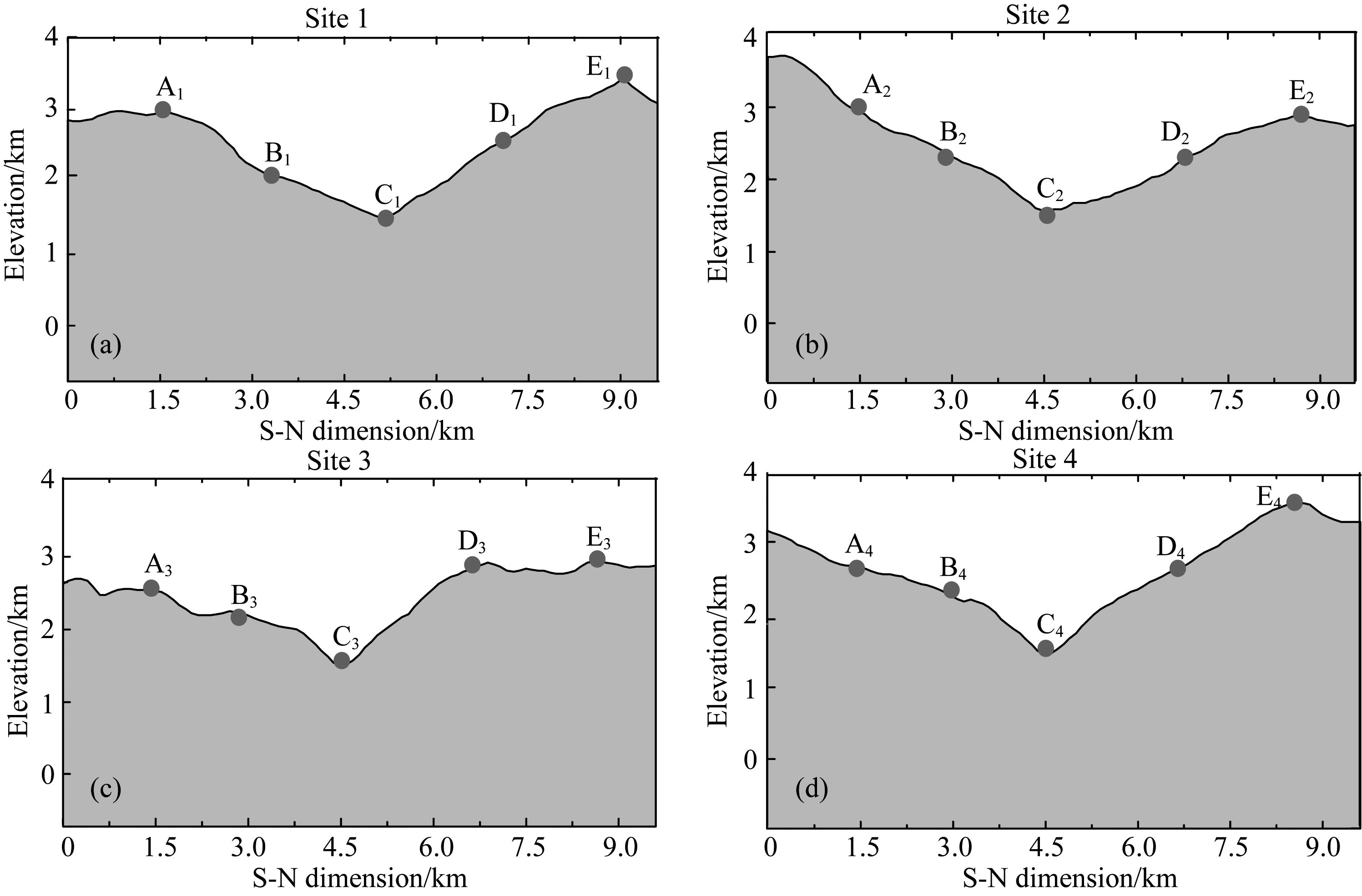 The Seismic Response Analysis Of Three-dimensional Canyon Complex ...