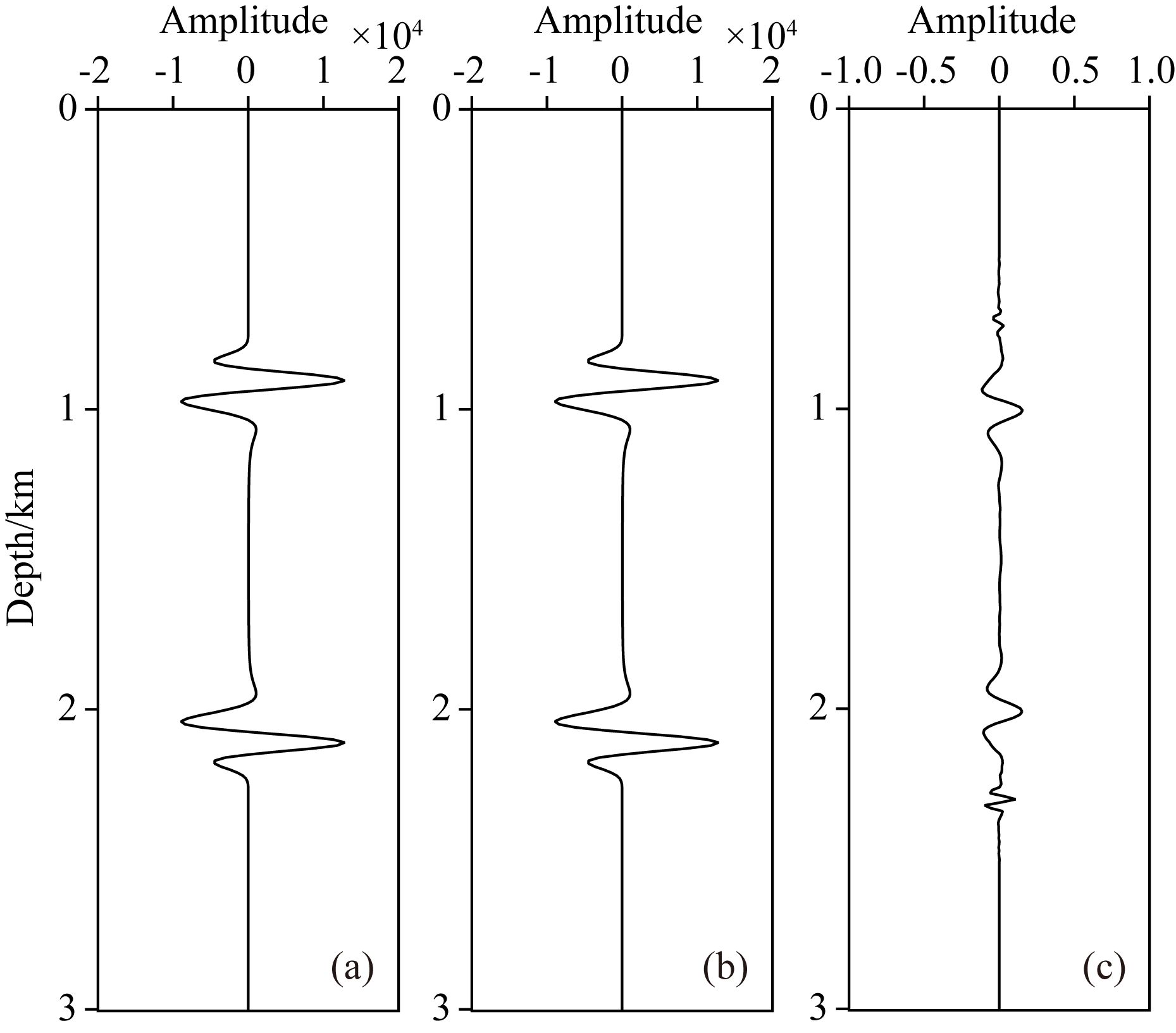 Elastic reverse time migration based on wavefield separation