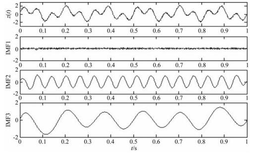 Seismic random noise attenuation based on empirical mode decomposition ...