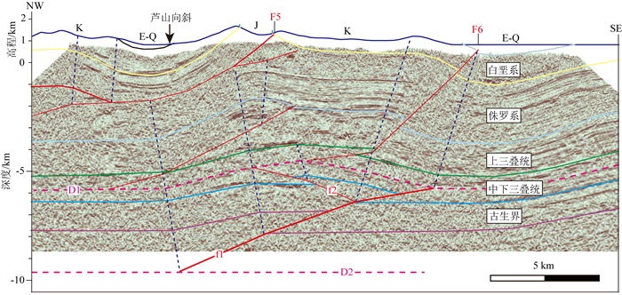 Shallow sedimentation and tectonic deformation in the southern Longmen ...