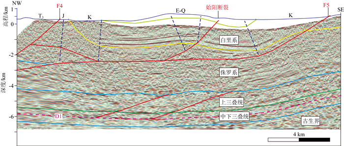 Shallow sedimentation and tectonic deformation in the southern Longmen ...