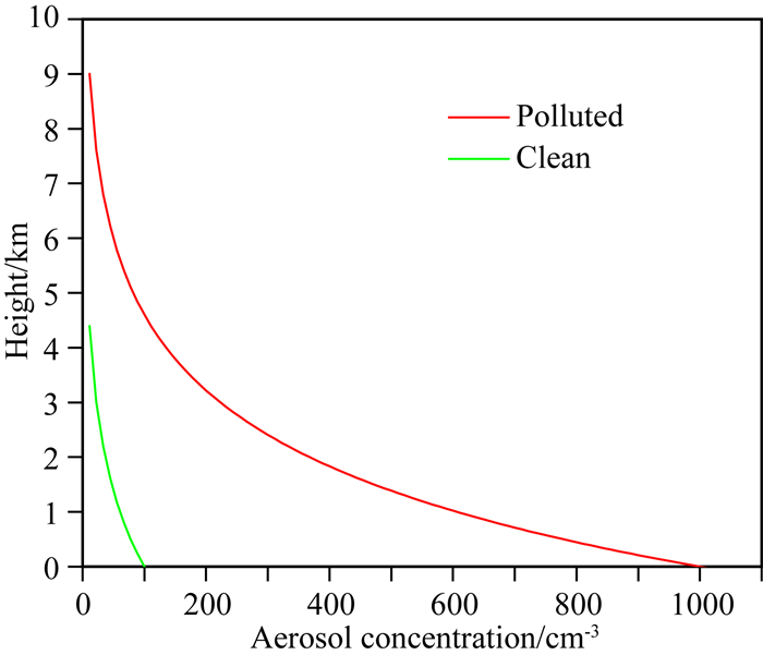 A numerical study of the effects of aerosol on electrification and ...