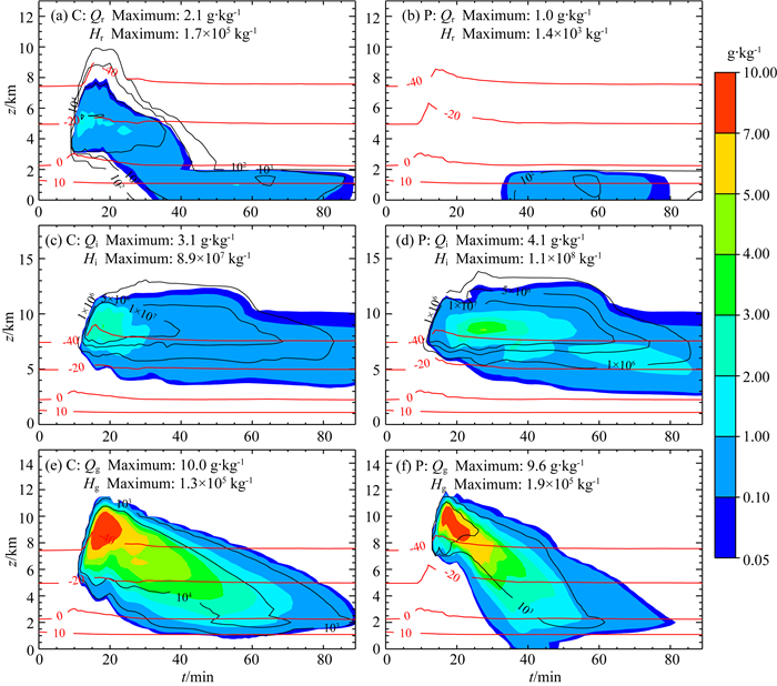 A numerical study of the effects of aerosol on electrification and ...