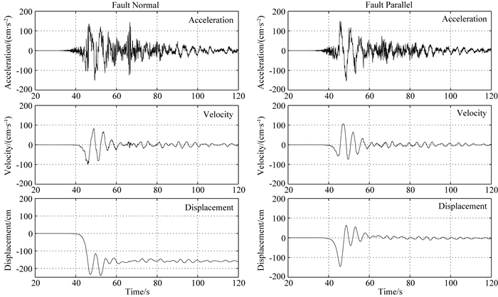 Analysis Of Strong-motion Characteristics Of The 2015 Gorkha, Nepal ...