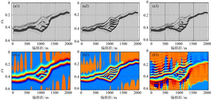 Quantitative study of adaptive high resolution seismic data processing ...