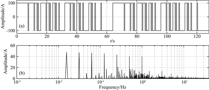 A noise evaluation method for CSEM in the frequency domain based on ...
