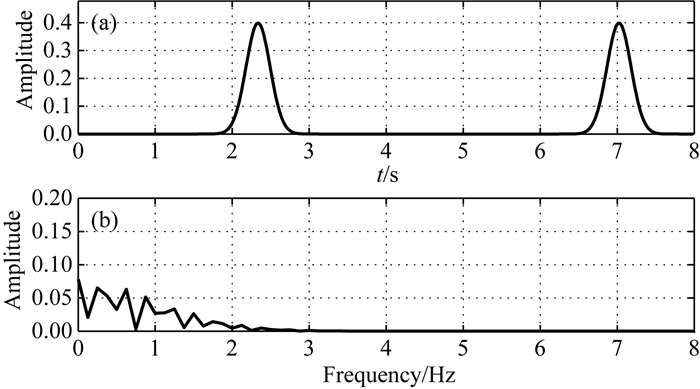 A noise evaluation method for CSEM in the frequency domain based on ...