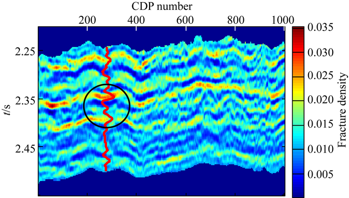 Probabilistic seismic inversion for reservoir fracture and ...