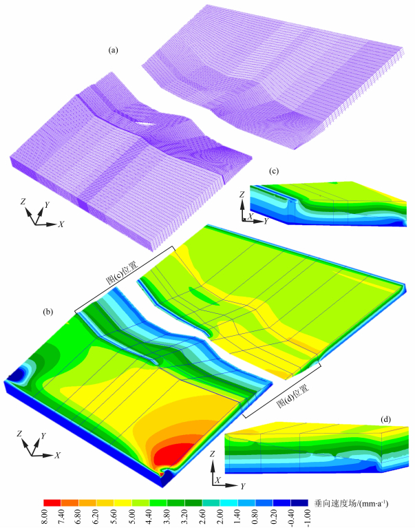 3D seismogenic model of the 2015 Gorkha earthquake and subsequent ...