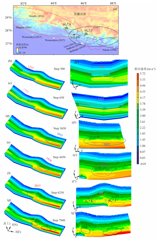 3D seismogenic model of the 2015 Gorkha earthquake and subsequent ...