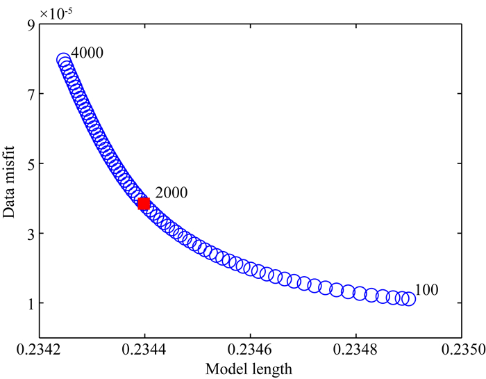 A Travel Time Tomography Method For Improving Horizontal Resolution Of