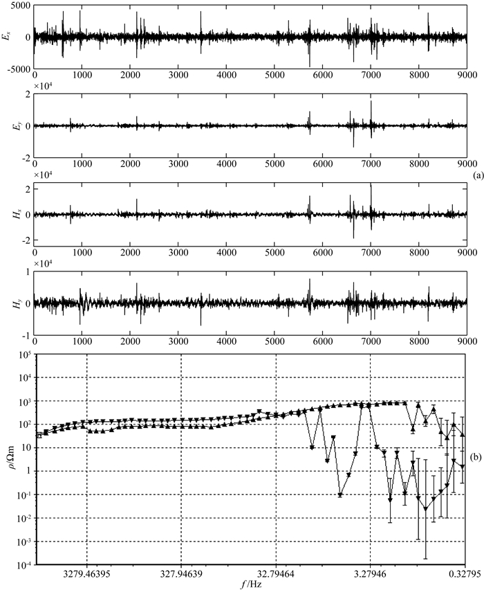 Magnetotelluric noise suppression based on matching pursuit and genetic ...